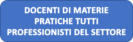 DOCENTI C.A.A.P. PROFESSIONISTI DI SETTORE DOCENTI C.A.A.P. PROFESSIONISTI DI SETTORE