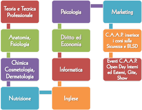 materie estetica caap pavia materie estetica caap pavia