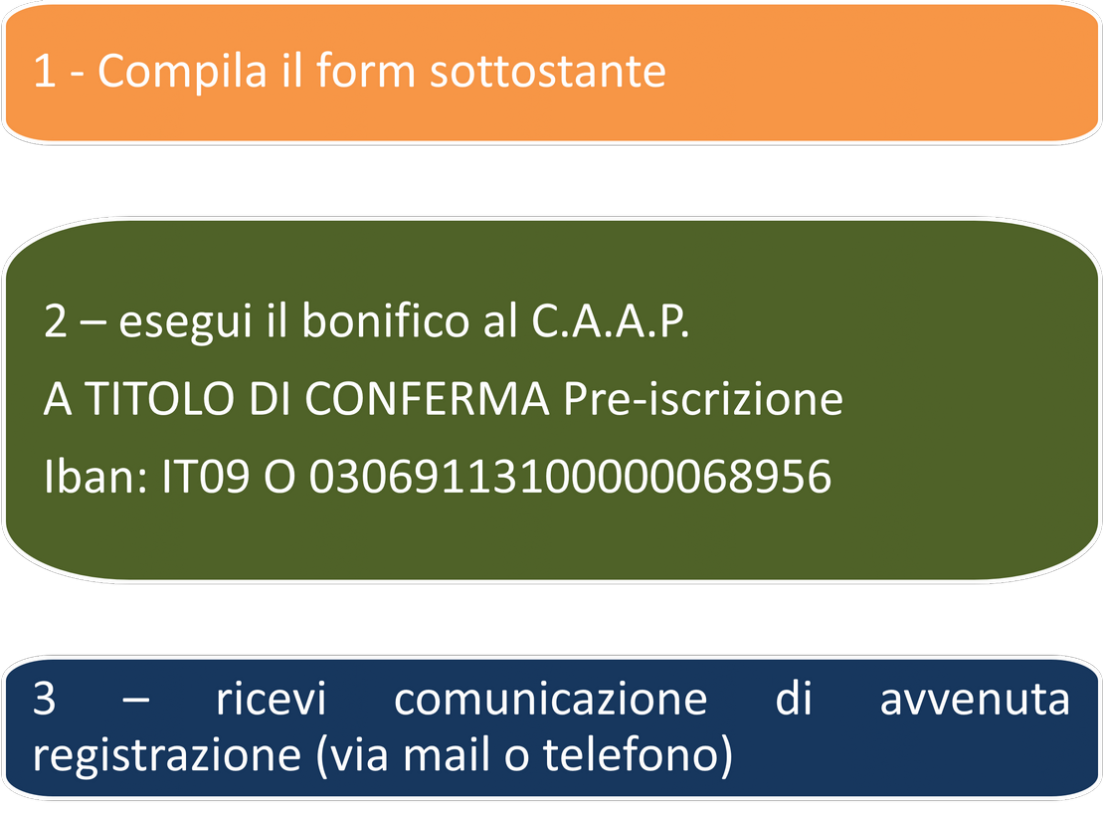 STEPS ISCRIZIONE CAAP