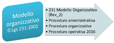 MODELLO 231 CAAP