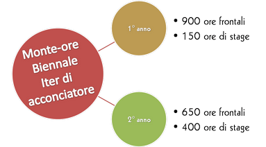 monteore corsi parrucchiere