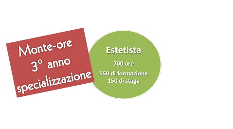 monteore estetica 3 anno caap monteore estetica 3 anno caap
