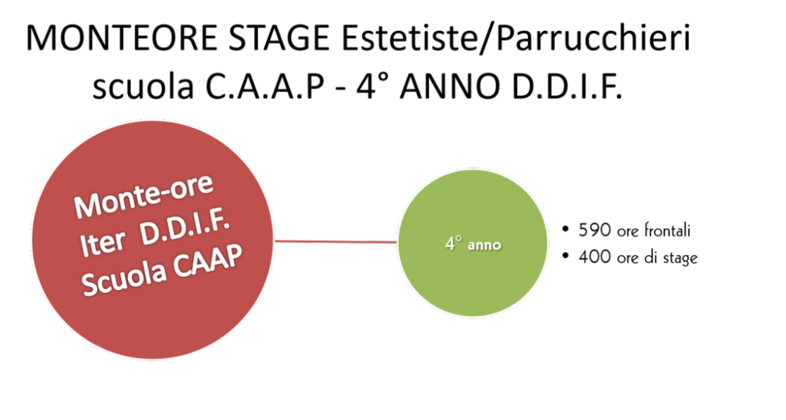 MONTEORE 4° ANNO SPECIALIZZAZIONE DDIF CAAP PAVIA