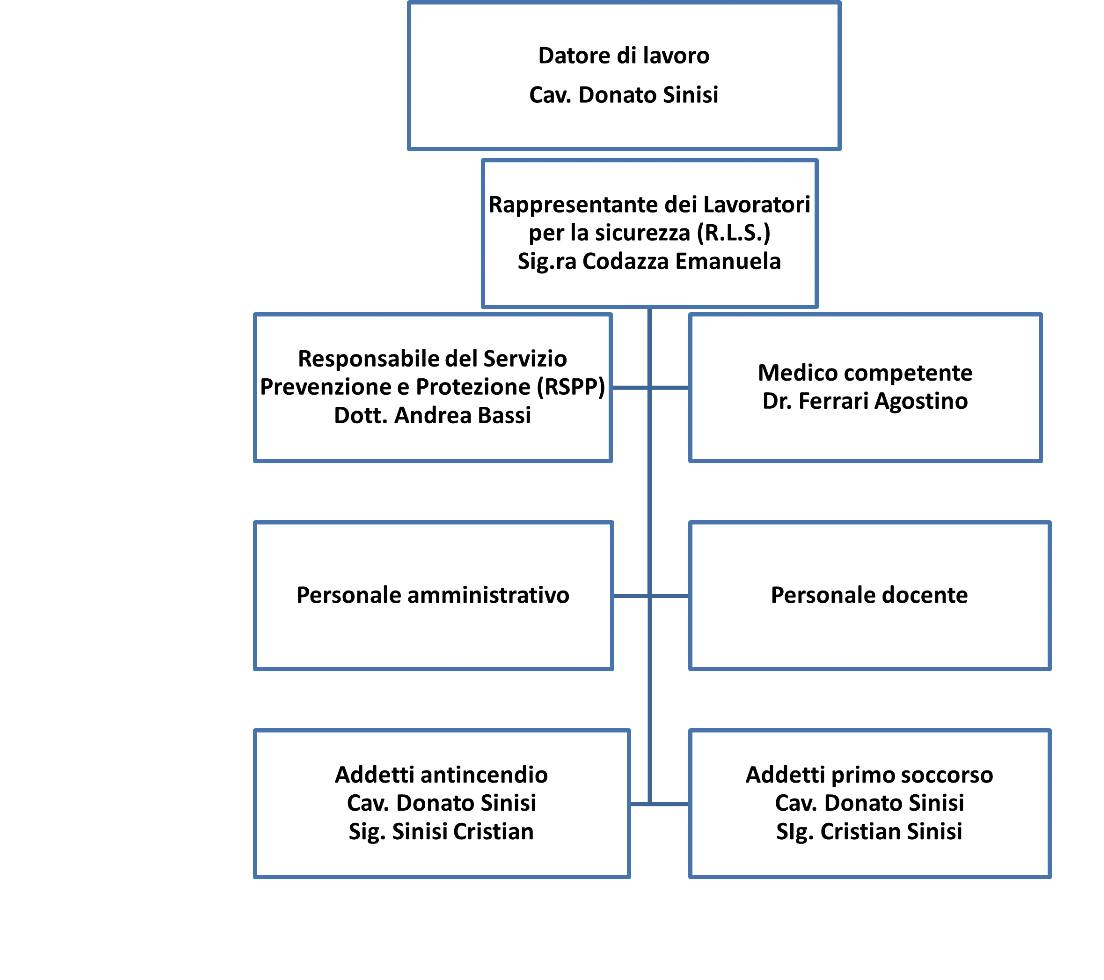 ORGANISMO DI VIGILANZA SICUREZZA CAAP 