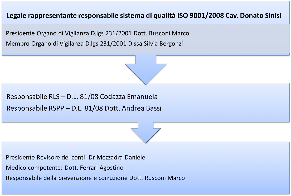 RESPONSABILE QUALITà CAAP