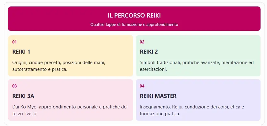 programma dei Corsi Reiki - Sinisi Cristian a Pavia