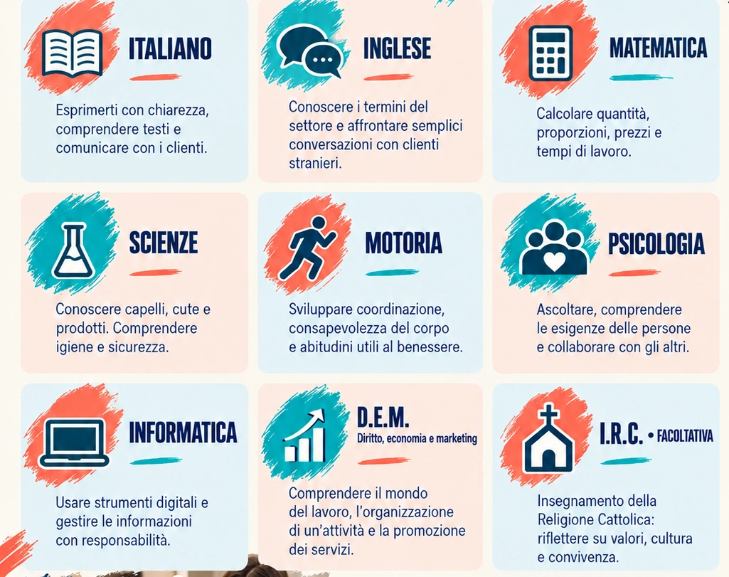 materie iter di acconciatura DDIF dopo al terza media