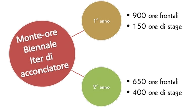monteore corsi parrucchiere